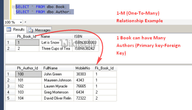 Oracle primary key and foreign key